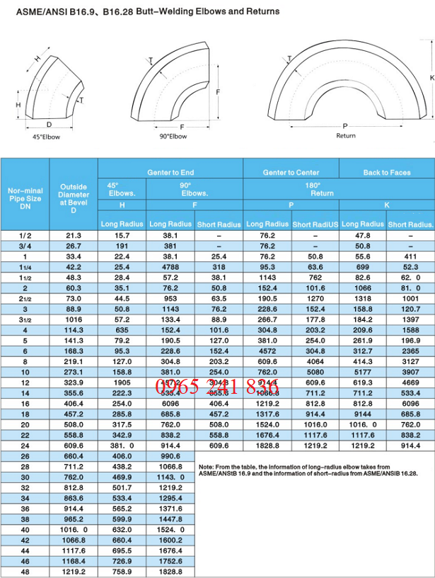 catalogue cút hàn inox