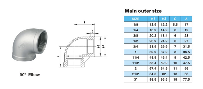 catalogue cút ren inox