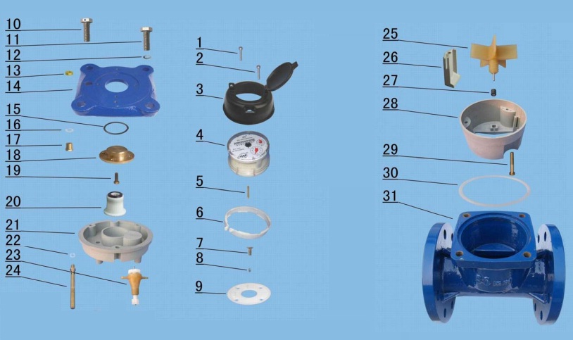 cấu tạo đồng hồ nước cơ