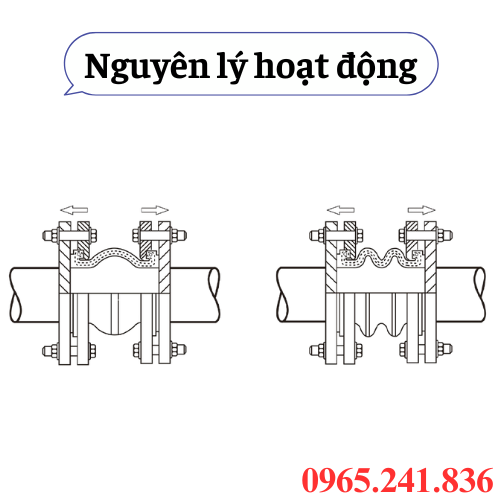 Nguyên lý hoạt động của khớp nối cao su KSPM