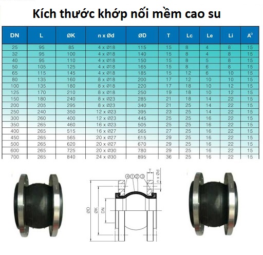 cau_tao_khop_noi_mem_cao_su