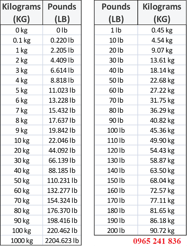bang_quy_doi_pound_sang_kg