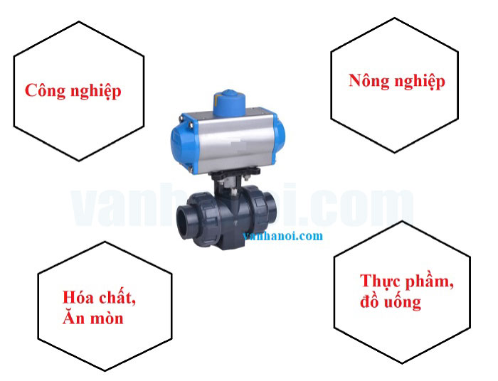 ung_dung_van_bi_dieu_khien_khi_nen