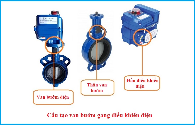 Cấu tạo van bướm gang điều khiển điện