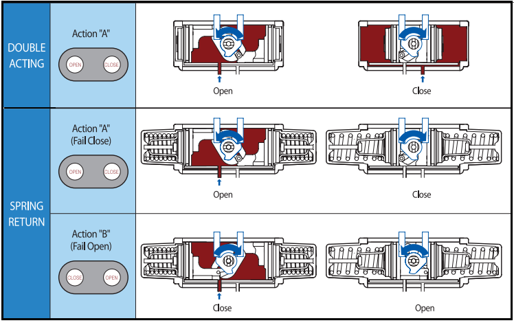 bộ điều khiển kh&iacute; n&eacute;n t&aacute;c động k&eacute;p