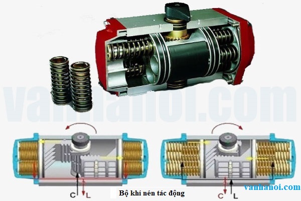 Bộ khí nén tác động đơn van bướm