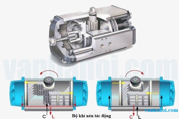 Bộ khí nén tác động kép van bướm