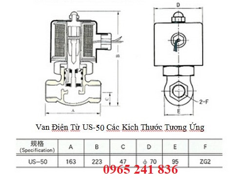 catalogue van điện từ Unid US50