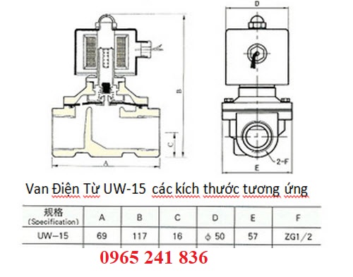 Catalogue van điện từ Unid uw-15