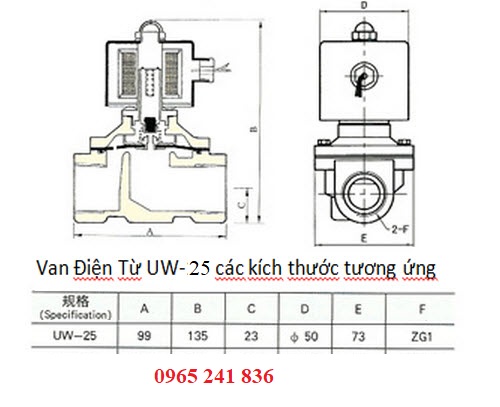 Catalogue van điện từ Unid uw-25