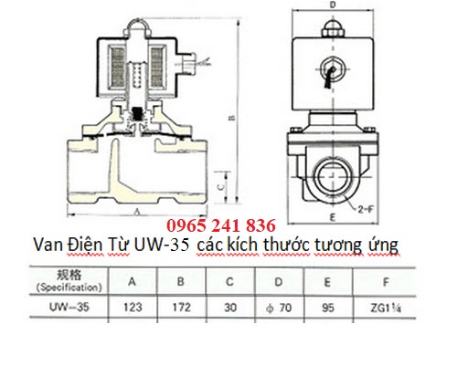 Catalogue van điện từ UNID UW-35