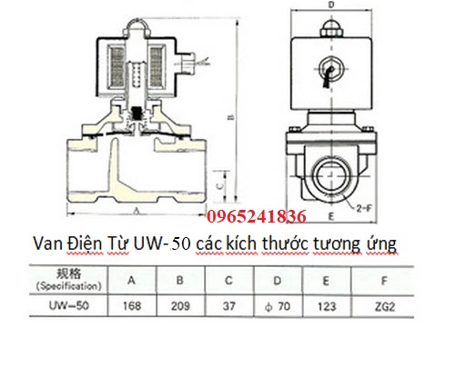 Catalogue van điện từ UNID UW-50