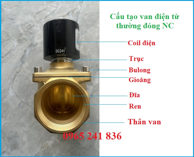 Cấu tạo van điện từ thường đ&oacute;ng NC.