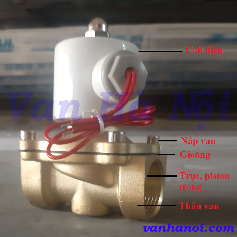 Cấu tạo van điện từ Unid.