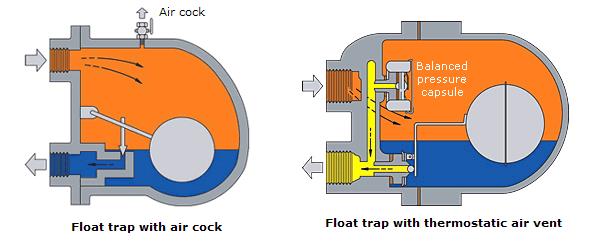 cau_tao_bay_hoi_bong_phao