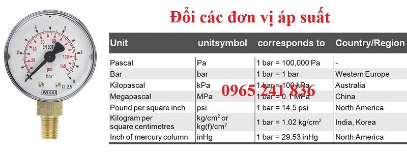 doi_don_vi_ap_suat_atm_psi_bar_mmhg_pa_mpa