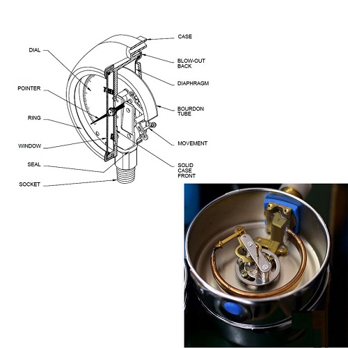 cau_tao_dong_ho_do_ap_suat