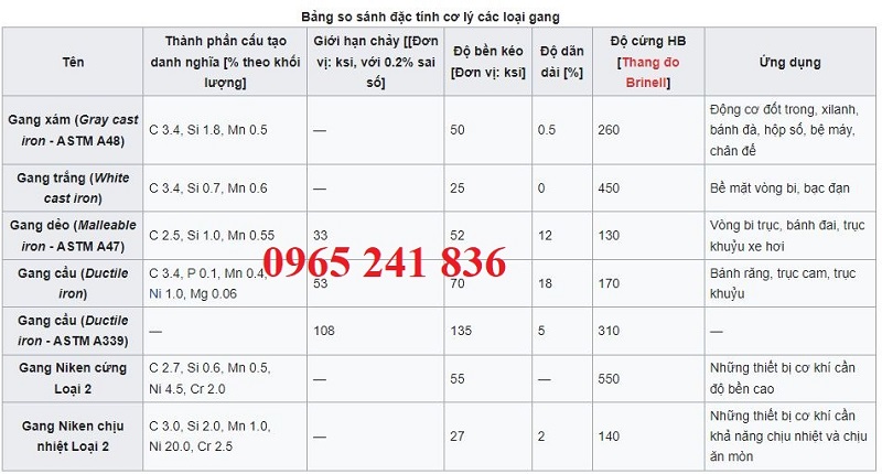 cac_dac_tinh_gang