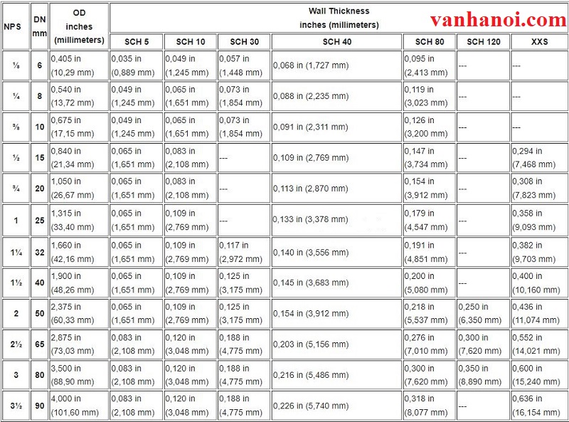 bang_quy_doi_inch_sang_mm