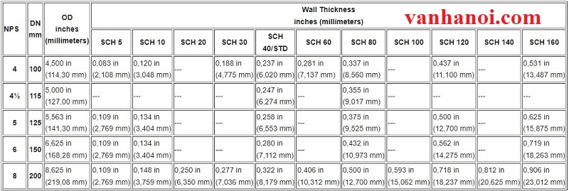 bang_quy_doi_inch_sang_mm_1