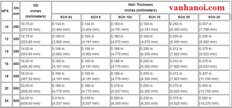 bang_quy_doi_inch_sang_mm_2