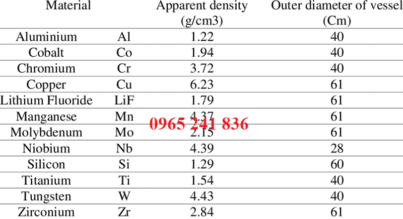 bang_khoi_luong_rieng_cac_chat