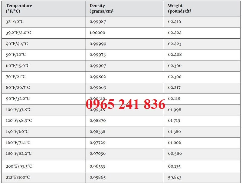 khoi_luong_rieng_nuoc_theo_nhiet_do