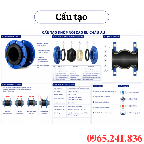 Cấu tạo khớp nối cao su Châu Âu
