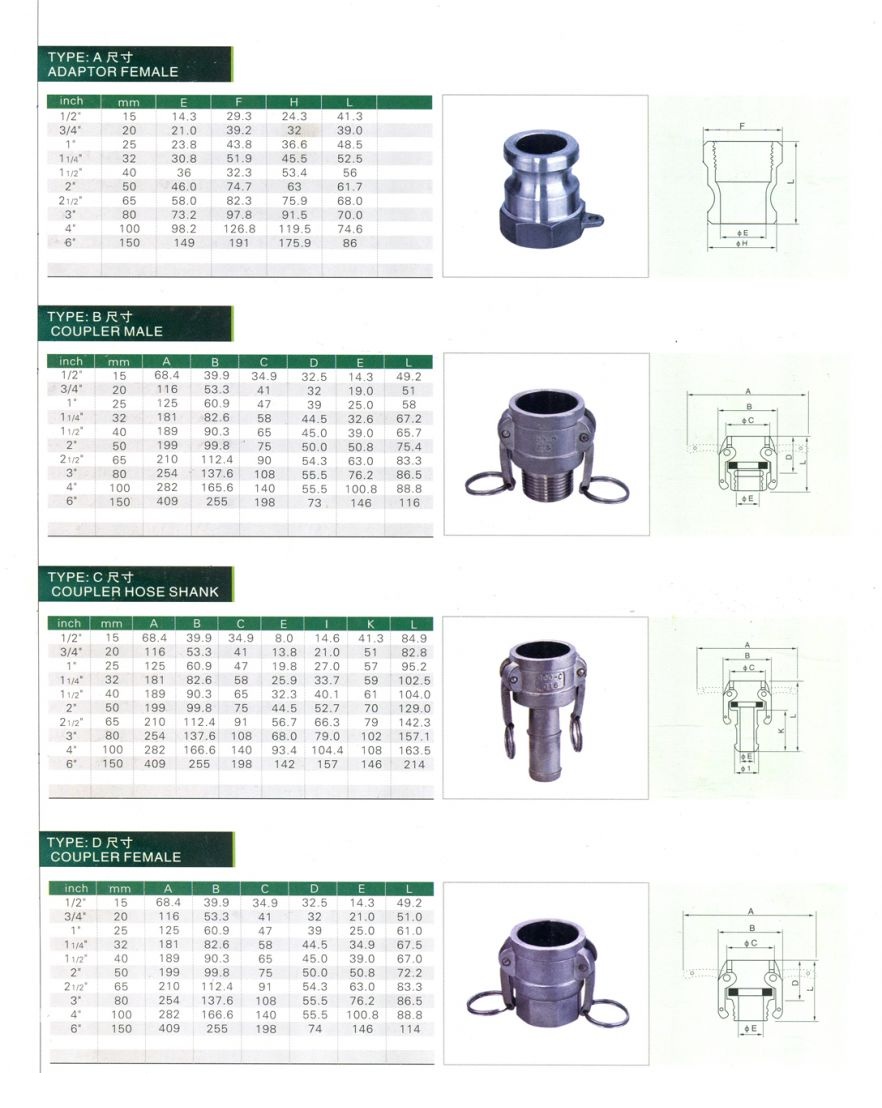 Bảng k&iacute;ch cỡ khớp nối nhanh inox.