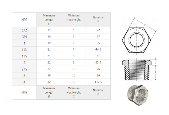 Cấu tạo lơ inox | Catalogue bảng kích cỡ lơ inox.