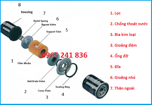 cau_tao_loc_dau_thuy_luc