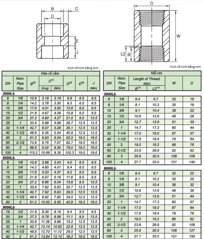 cấu tạo măng xông inox