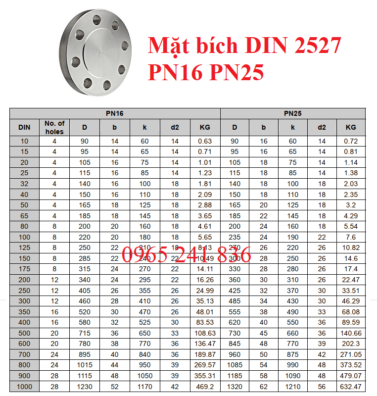 tieu_chuan_mat_bich_din_2527_blind_flanges_pn16_pn25