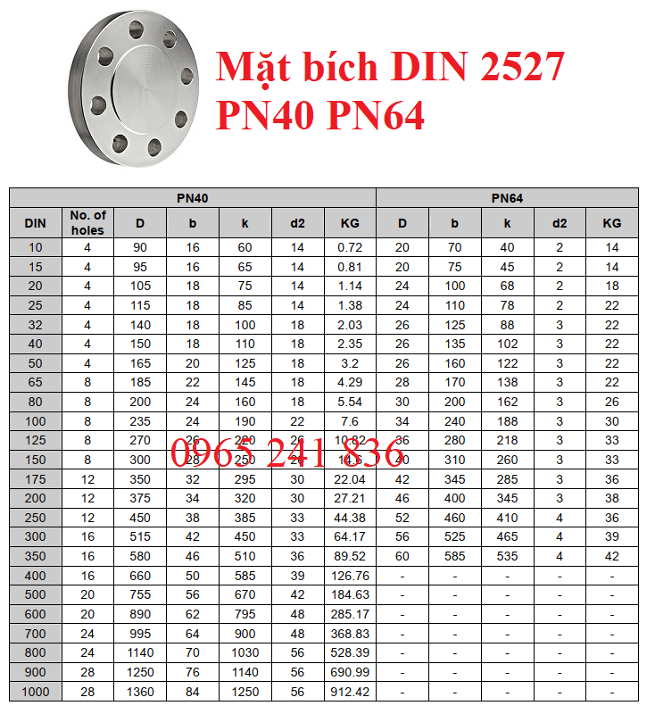 tieu_chuan_mat_bich_din_2527_blind_flanges_pn40_pn64