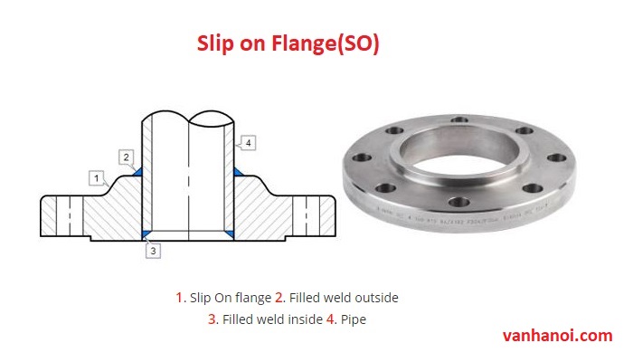 mat_bich_han_truot_slip_on_flange