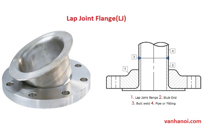 mat_bich_long_lap_joint_flange