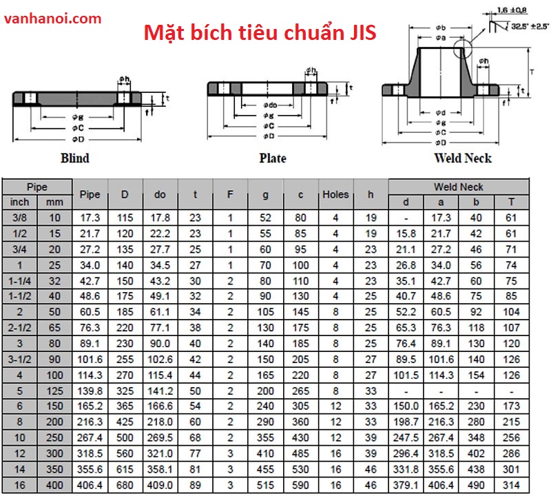 mat_bich_tieu_chuan_jis