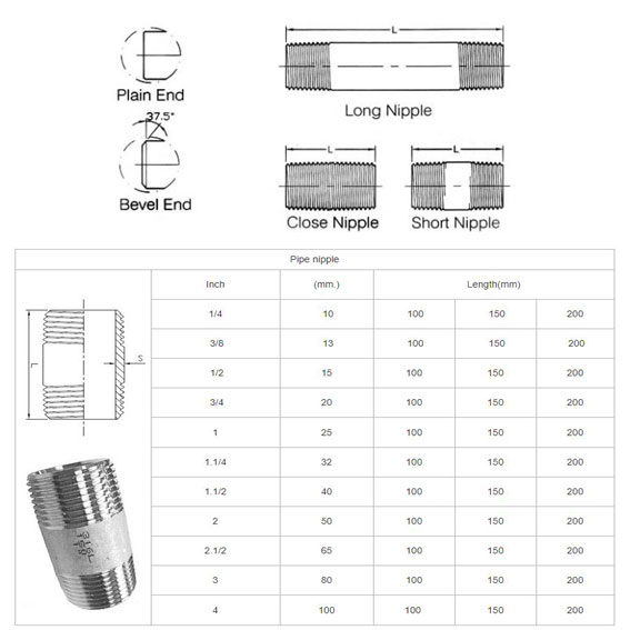 Catalogue, bảng kích cỡ ống nối inox ren ngoài.