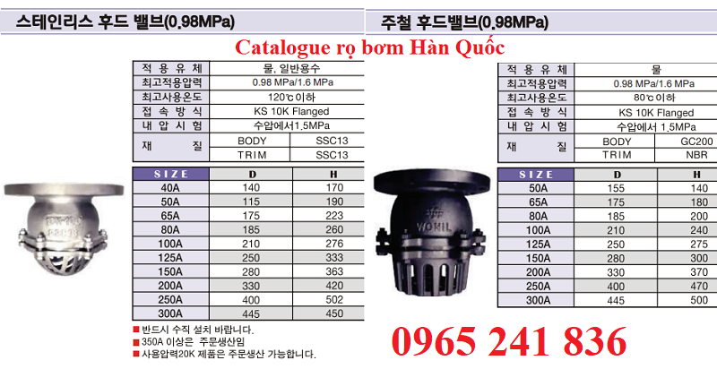 catalogue rọ bơm Hàn Quốc