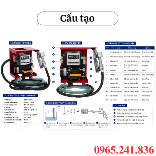 Cấu tạo của hộp bơm dầu