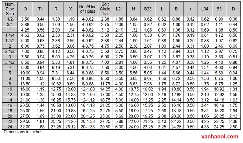 tieu_chuan_mat_bich_mu_ansi_150lb
