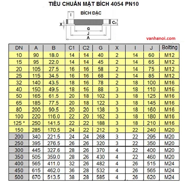 tieu_chuan_mat_bich_mu_bs_pn10