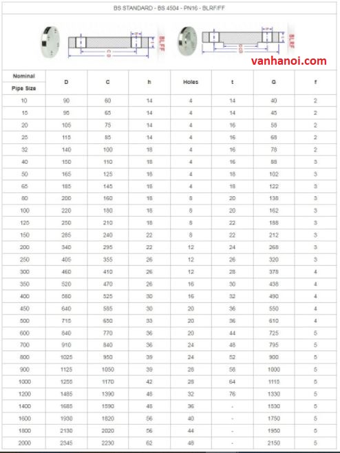 tieu_chuan_mat_bich_mu_bs_pn16