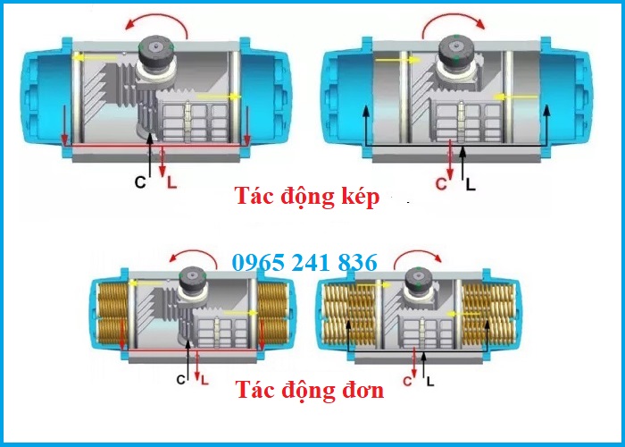 cau_tao_bo_dieu_khien_khi_nen
