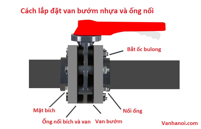 C&aacute;ch lắp đặt van bướm nhựa đơn giản v&agrave; đ&uacute;ng c&aacute;ch nhất.