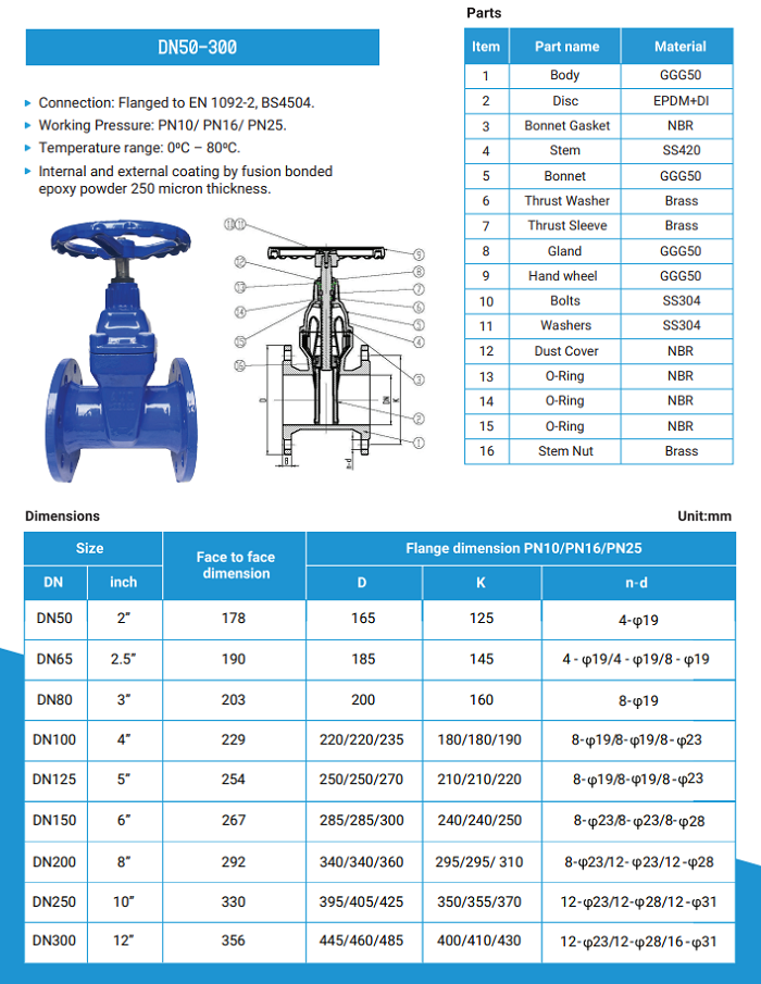 Catalogue van cổng gang.