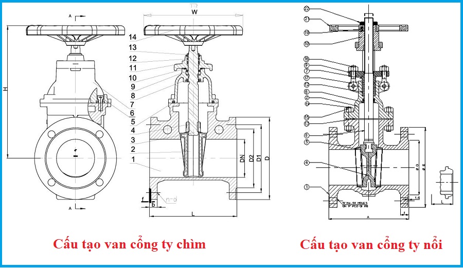 cấu tạo van cổng