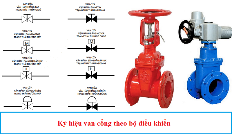 ky_hieu_van_cong_theo_dau_dieu_khien