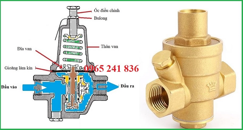 nguyen_ly_van_giam_ap_reducing_valve