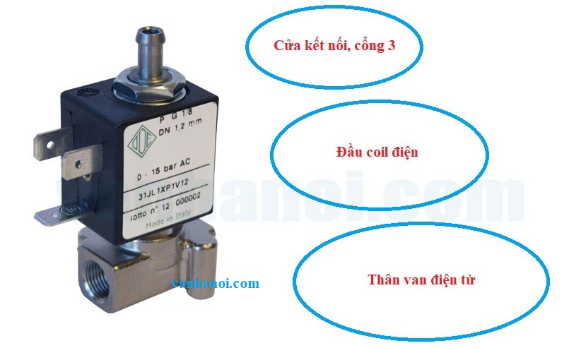 Cấu tạo van điện từ 3 ngã.